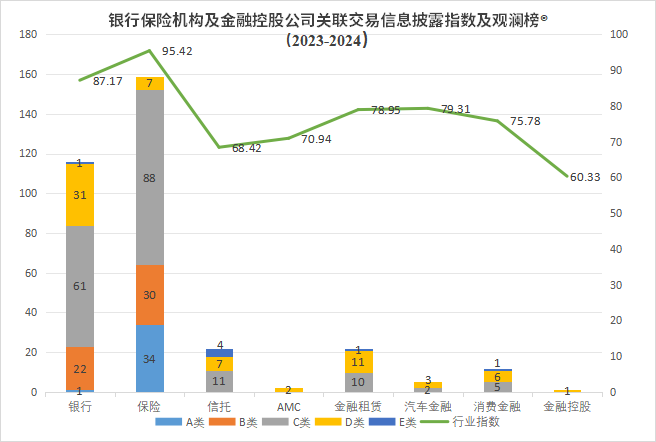 发关联交易信息披露评价指数及排行榜mg不朽情缘游戏平台观澜榜智库首(图1)