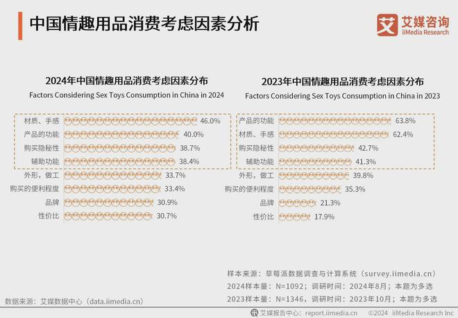 用品行业消费者洞察分析：消费者价值观念开